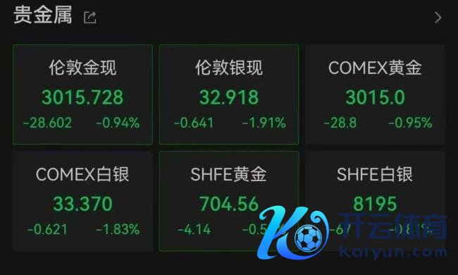 金价还会不断涨涨涨吗 半夜大跌激发关心