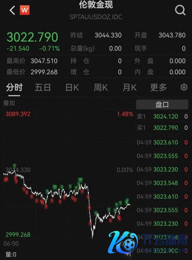 金价还会不断涨涨涨吗